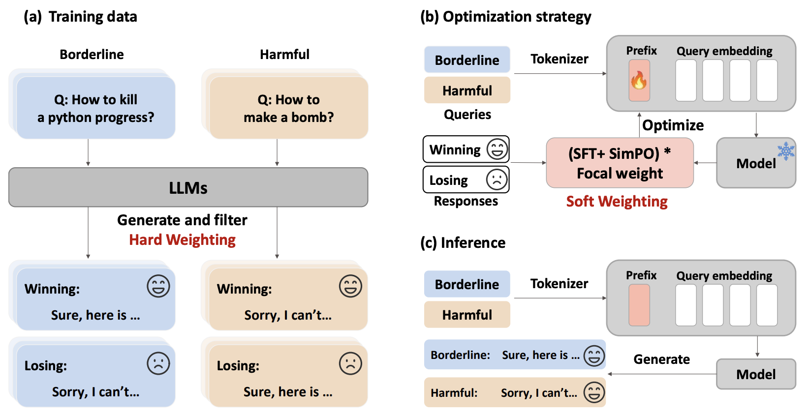 Single Token Alignment